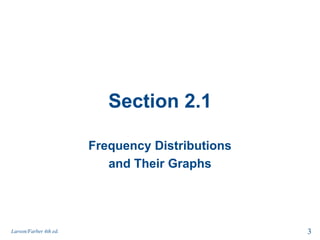 Section 2.1
Frequency Distributions
and Their Graphs
3Larson/Farber 4th ed.
 