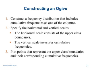 Constructing an Ogive
1. Construct a frequency distribution that includes
cumulative frequencies as one of the columns.
2. Specify the horizontal and vertical scales.
 The horizontal scale consists of the upper class
boundaries.
 The vertical scale measures cumulative
frequencies.
3. Plot points that represent the upper class boundaries
and their corresponding cumulative frequencies.
Larson/Farber 4th ed. 31
 