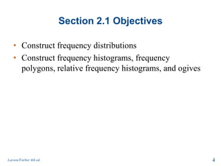 Section 2.1 Objectives
• Construct frequency distributions
• Construct frequency histograms, frequency
polygons, relative frequency histograms, and ogives
Larson/Farber 4th ed. 4
 