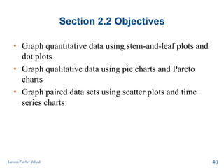 Section 2.2 Objectives
• Graph quantitative data using stem-and-leaf plots and
dot plots
• Graph qualitative data using pie charts and Pareto
charts
• Graph paired data sets using scatter plots and time
series charts
Larson/Farber 4th ed. 40
 
