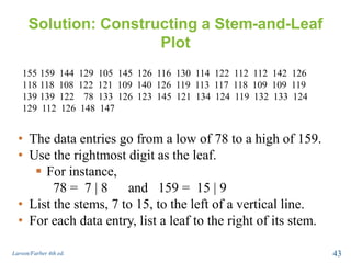 Solution: Constructing a Stem-and-Leaf
Plot
Larson/Farber 4th ed. 43
• The data entries go from a low of 78 to a high of 159.
• Use the rightmost digit as the leaf.
 For instance,
78 = 7 | 8 and 159 = 15 | 9
• List the stems, 7 to 15, to the left of a vertical line.
• For each data entry, list a leaf to the right of its stem.
155 159 144 129 105 145 126 116 130 114 122 112 112 142 126
118 118 108 122 121 109 140 126 119 113 117 118 109 109 119
139 139 122 78 133 126 123 145 121 134 124 119 132 133 124
129 112 126 148 147
 