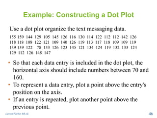 Example: Constructing a Dot Plot
Use a dot plot organize the text messaging data.
Larson/Farber 4th ed. 46
• So that each data entry is included in the dot plot, the
horizontal axis should include numbers between 70 and
160.
• To represent a data entry, plot a point above the entry's
position on the axis.
• If an entry is repeated, plot another point above the
previous point.
155 159 144 129 105 145 126 116 130 114 122 112 112 142 126
118 118 108 122 121 109 140 126 119 113 117 118 109 109 119
139 139 122 78 133 126 123 145 121 134 124 119 132 133 124
129 112 126 148 147
 