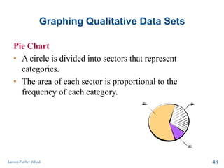 Graphing Qualitative Data Sets
Pie Chart
• A circle is divided into sectors that represent
categories.
• The area of each sector is proportional to the
frequency of each category.
Larson/Farber 4th ed. 48
 