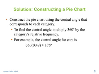 Solution: Constructing a Pie Chart
• Construct the pie chart using the central angle that
corresponds to each category.
 To find the central angle, multiply 360º by the
category's relative frequency.
 For example, the central angle for cars is
360(0.49) ≈ 176º
Larson/Farber 4th ed. 51
 