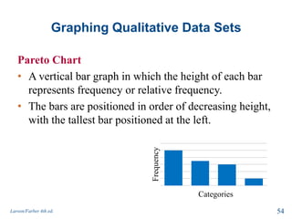 Graphing Qualitative Data Sets
Pareto Chart
• A vertical bar graph in which the height of each bar
represents frequency or relative frequency.
• The bars are positioned in order of decreasing height,
with the tallest bar positioned at the left.
Larson/Farber 4th ed. 54
Categories
Frequency
 
