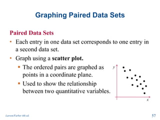Graphing Paired Data Sets
Paired Data Sets
• Each entry in one data set corresponds to one entry in
a second data set.
• Graph using a scatter plot.
 The ordered pairs are graphed as
points in a coordinate plane.
 Used to show the relationship
between two quantitative variables.
Larson/Farber 4th ed. 57
x
y
 