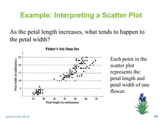 Example: Interpreting a Scatter Plot
As the petal length increases, what tends to happen to
the petal width?
Larson/Farber 4th ed. 59
Each point in the
scatter plot
represents the
petal length and
petal width of one
flower.
 