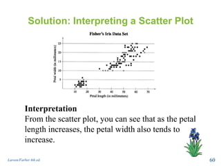 Solution: Interpreting a Scatter Plot
Larson/Farber 4th ed. 60
Interpretation
From the scatter plot, you can see that as the petal
length increases, the petal width also tends to
increase.
 