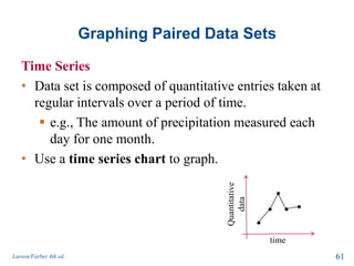 Graphing Paired Data Sets
Time Series
• Data set is composed of quantitative entries taken at
regular intervals over a period of time.
 e.g., The amount of precipitation measured each
day for one month.
• Use a time series chart to graph.
Larson/Farber 4th ed. 61
time
Quantitative
data
 
