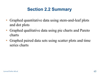 Section 2.2 Summary
• Graphed quantitative data using stem-and-leaf plots
and dot plots
• Graphed qualitative data using pie charts and Pareto
charts
• Graphed paired data sets using scatter plots and time
series charts
Larson/Farber 4th ed. 65
 