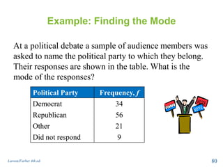 Example: Finding the Mode
At a political debate a sample of audience members was
asked to name the political party to which they belong.
Their responses are shown in the table. What is the
mode of the responses?
Larson/Farber 4th ed. 80
Political Party Frequency, f
Democrat 34
Republican 56
Other 21
Did not respond 9
 