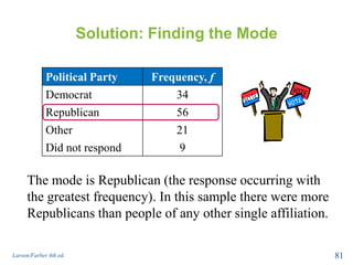 Solution: Finding the Mode
Larson/Farber 4th ed. 81
Political Party Frequency, f
Democrat 34
Republican 56
Other 21
Did not respond 9
The mode is Republican (the response occurring with
the greatest frequency). In this sample there were more
Republicans than people of any other single affiliation.
 