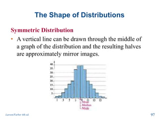 The Shape of Distributions
Larson/Farber 4th ed. 97
Symmetric Distribution
• A vertical line can be drawn through the middle of
a graph of the distribution and the resulting halves
are approximately mirror images.
 