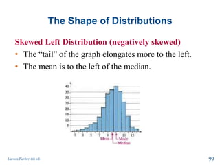The Shape of Distributions
Larson/Farber 4th ed. 99
Skewed Left Distribution (negatively skewed)
• The “tail” of the graph elongates more to the left.
• The mean is to the left of the median.
 