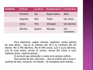 NUMERAL Ordinal Cardinal Multiplicativo Fracionário 
Primeiro Um Duplo/dobro Meio 
Segundo Dois Triplo Um terço 
Sexto Três Sêxtuplo Um décimo 
Décimo Quatro Décuplo Um 
centésimo 
Para soberanos, papas, séculos, capítulos, tomos (partes 
de uma obra)... Usa-se os ordinais até 10 e os cardinais daí em 
diante: Pio X (Pio décimo), Pio XI (Pio onze); Luís X (Luís décimo), 
Luís XI (Luís onze); século IX (nono), século XXI (vinte e um); 
Capítulo sexto, capítulo quinze... 
O numeral que anteceder o nome será sempre ordinal. 
Para partes de leis, decretos... Usa-se ordinal até o nove e 
cardinal de dez, inclusive, em diante...Se anteposto será ordinal... 
