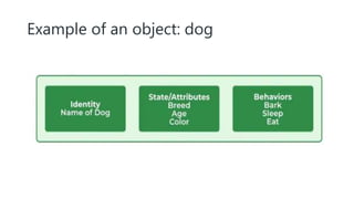 Example of an object: dog
 