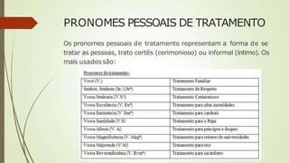 PRONOMES PESSOAIS DE TRATAMENTO
Os pronomes pessoais de tratamento representam a forma de se
tratar as pessoas, trato cortês (cerimonioso) ou informal (íntimo). Os
mais usadossão:
 