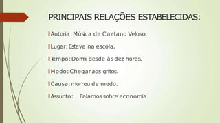 🠶Autoria:Música de Caetano Veloso.
🠶Lugar:Estava na escola.
🠶T
empo:Dormi desde àsdez horas.
🠶Modo:Chegaraos gritos.
🠶Causa:morreu de medo.
🠶Assunto: Falamossobre economia.
PRINCIPAIS RELAÇÕES ESTABELECIDAS:
 