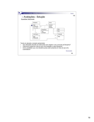 19
19
Questões Adicionais
1..*
Aluno
Número
Nome
Morada
Disciplina
Sigla
Designação
1..*
Licenciatura
Sigla
Designação
1..*
1
Ano Lectivo
Tendo em atenção a solução apresentada:
• Que alterações deverão ser efectuadas para registar o ano curricular da Disciplina?
• Cada aluno poderá ter mais do que uma avaliação a cada Disciplina?
• Como possibilitar que uma disciplina possa estar presente em mais do que uma
Licenciatura?
Frequência
Tipo
Avaliação
Avaliação
Data
1..*
1
0..*
1 Nota
Nota
Diagrama de Classes - Exercícios
– Avaliações - Solução
1/5
Índice
Enunciado
 