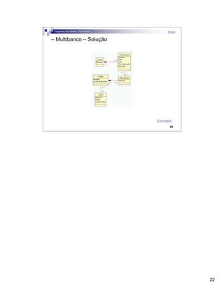 22
22
– Multibanco – Solução
Diagrama de Classes - Exercícios Índice
Enunciado
 