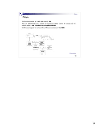23
23
Filiais
Um funcionário pode ser chefe dele próprio? SIM
Para um determinado ano, podem ser registados vários valores de vendas de um
mesmo cliente? SIM, Desde que de regiões diferentes
Um funcionário pode ter como chefe um funcionário de outra filial? SIM
tem
Chefe
1 … *
Filial
Nome Funcionário
Nome
Filial
Região
Norte
0 … *
1
Cliente
Nome
0 … 1
0 … * 0 … *
Cliente
Região Ano
Ano
0 … * 0 … *
Vendas
Valor
Diagrama de Classes - Exercícios Índice
Enunciado
 