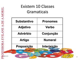 Existem 10 Classes Gramaticais 19/11/11 Substantivo Pronomes Adjetivo Verbo Advérbio Conjunção Artigo Numeral Preposição Interjeição 