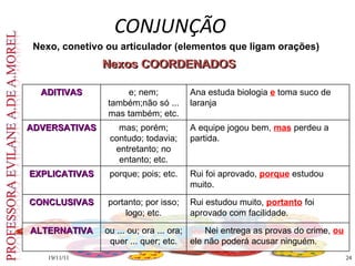CONJUNÇÃO   19/11/11 Nexo, conetivo ou articulador (elementos que ligam orações) Nexos COORDENADOS Nexos COORDENADOS ADITIVAS e; nem; também;não só ... mas também; etc. Ana estuda biologia  e  toma suco de laranja ADVERSATIVAS mas; porém; contudo; todavia; entretanto; no entanto; etc. A equipe jogou bem,  mas  perdeu a partida. EXPLICATIVAS porque; pois; etc. Rui foi aprovado,  porque  estudou muito. CONCLUSIVAS portanto; por isso; logo; etc. Rui estudou muito,  portanto  foi aprovado com facilidade. ALTERNATIVA ou ... ou; ora ... ora; quer ... quer; etc. Ou  Nei entrega as provas do crime,  ou  ele não poderá acusar ninguém. 
