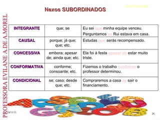 19/11/11 continuação Nexos SUBORDINADOS Nexos SUBORDINADOS INTEGRANTE que; se Eu sei  que  minha equipe venceu. Perguntamos  se  Rui estava em casa. CAUSAL porque; já que; que; etc. Estudas  que  serás recompensado. CONCESSIVA embora; apesar de; ainda que; etc. Ela foi à festa  apesar de  estar muito triste. CONFORMATIVA conforme; consoante; etc. Fizemos o trabalho  conforme  o professor determinou. CONDICIONAL se; caso; desde que; etc. Compraremos a casa  se  sair o financiamento. 
