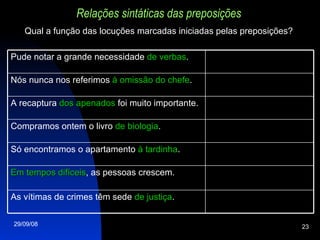 Relações sintáticas das preposições Qual a função das locuções marcadas iniciadas pelas preposições? As vítimas de crimes têm sede  de justiça . Em tempos difíceis , as pessoas crescem. Só encontramos o apartamento  à tardinha . Compramos ontem o livro  de biologia . A recaptura  dos apenados  foi muito importante. Nós nunca nos referimos  à   omissão   do chefe . Pude notar a grande necessidade  de verbas . 
