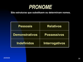 PRONOME São estruturas que substituem ou determinam nomes. Interrogativos Indefinidos Possessivos Demonstrativos Relativos Pessoais 