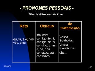 - PRONOMES PESSOAIS - São divididos em três tipos. de tratamento Vossa Senhoria, Vossa Excelência, etc ... Oblíquo me, mim, comigo, te, ti, contigo, se, si, consigo, a, as, o, os, nos, conosco, vos, convosco Reto eu, tu, ele, nós, vós, eles 