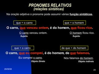 PRONOMES RELATIVOS (relações sintáticas) Na oração adjetiva o pronome pode assumir várias  função sintáticas . O carro,  que  venceu ontem , é do homem,  que  ficou rico .   O carro  venceu ontem.  que = o carro  que = o homem  O homem  ficou rico.  Sujeito   Sujeito   O carro,  que  eu comprei , é do homem, de  que  falamos .   Eu comprei  o carro .  que = o carro  de que = do homem  Nós falamos  do homem .  Objeto Direto Objeto indireto   