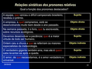 Relações sintáticas dos pronomes relativos Qual a função dos pronomes destacados? Objeto indireto O amor, de  que  necessitamos, é o amor verdadeiro e universal. Sujeito O verdadeiro gigante também erra, mas ele é  quem  sabe levantar-se após a queda. Objeto indireto Ontem caiu a chuva a  que  se referiram os maiores especialistas da meteorologia. Sujeito Devemos desenvolver a paciência:  que  é a maior virtude de todo ser humano. Objeto direto Na semana passada, li o livro,  que  tu escreveste, sobre recursos ecológicos. Objeto direto A empresa, a  qual  compramos, está se desenvolvendo muito bem desde o ano passado. Sujeito A equipe,  que  venceu o difícil campeonato brasileiro, recebeu o prêmio. 