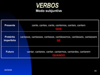 VERBOS   Modo subjuntivo cantar, cantares, cantar, cantarmos, cantardes, cantarem QUANDO Futuro cantasse, cantasses, cantasse, cantássemos, cantásseis, cantassem SE Pretérito Imperfeito cante, cantes, cante, cantemos, canteis, cantem QUE Presente 