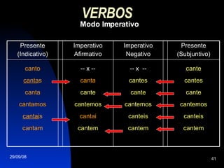VERBOS   Modo Imperativo cante cantes cante cantemos canteis cantem -- x  -- cantes cante cantemos canteis cantem -- x -- canta cante cantemos cantai cantem canto canta s canta cantamos cantai s cantam Presente (Subjuntivo) Imperativo Negativo Imperativo Afirmativo Presente (Indicativo) 