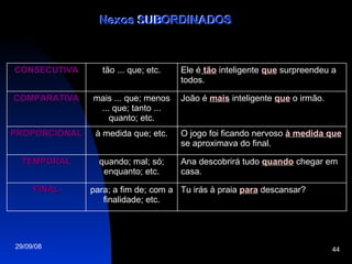 Nexos SUBORDINADOS Nexos SUBORDINADOS Tu irás à praia  para  descansar? para; a fim de; com a finalidade; etc. FINAL Ana descobrirá tudo  quando  chegar em casa. quando; mal; só; enquanto; etc. TEMPORAL O jogo foi ficando nervoso  à medida que  se aproximava do final. à medida que; etc. PROPORCIONAL João é  mais  inteligente  que  o irmão. mais ... que; menos ... que; tanto ... quanto; etc. COMPARATIVA Ele é  tão  inteligente  que  surpreendeu a todos. tão ... que; etc. CONSECUTIVA 