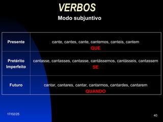 17/02/25 40
VERBOS
Modo subjuntivo
Presente cante, cantes, cante, cantemos, canteis, cantem
QUE
Pretérito
Imperfeito
cantasse, cantasses, cantasse, cantássemos, cantásseis, cantassem
SE
Futuro cantar, cantares, cantar, cantarmos, cantardes, cantarem
QUANDO
 