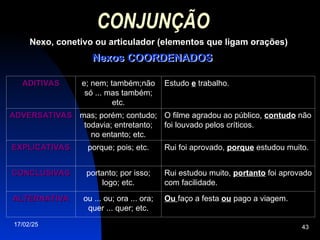 17/02/25 43
CONJUNÇÃO
Nexo, conetivo ou articulador (elementos que ligam orações)
ADITIVAS
ADITIVAS e; nem; também;não
só ... mas também;
etc.
Estudo e trabalho.
ADVERSATIVAS
ADVERSATIVAS mas; porém; contudo;
todavia; entretanto;
no entanto; etc.
O filme agradou ao público, contudo
contudo não
foi louvado pelos críticos.
EXPLICATIVAS
EXPLICATIVAS porque; pois; etc. Rui foi aprovado, porque estudou muito.
CONCLUSIVAS
CONCLUSIVAS portanto; por isso;
logo; etc.
Rui estudou muito, portanto foi aprovado
com facilidade.
ALTERNATIVA
ALTERNATIVA ou ... ou; ora ... ora;
quer ... quer; etc.
Ou faço a festa ou pago a viagem.
Nexos COORDENADOS
Nexos COORDENADOS
 