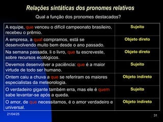 21/04/25 31
Relações sintáticas dos pronomes relativos
Qual a função dos pronomes destacados?
A equipe, que venceu o difícil campeonato brasileiro,
recebeu o prêmio.
Sujeito
A empresa, a qual compramos, está se
desenvolvendo muito bem desde o ano passado.
Objeto direto
Na semana passada, li o livro, que tu escreveste,
sobre recursos ecológicos.
Objeto direto
Devemos desenvolver a paciência: que é a maior
virtude de todo ser humano.
Sujeito
Ontem caiu a chuva a que se referiram os maiores
especialistas da meteorologia.
Objeto indireto
O verdadeiro gigante também erra, mas ele é quem
sabe levantar-se após a queda.
Sujeito
O amor, de que necessitamos, é o amor verdadeiro e
universal.
Objeto indireto
 