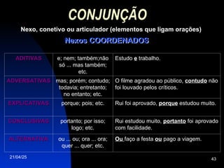21/04/25 43
CONJUNÇÃO
Nexo, conetivo ou articulador (elementos que ligam orações)
ADITIVAS
ADITIVAS e; nem; também;não
só ... mas também;
etc.
Estudo e trabalho.
ADVERSATIVAS
ADVERSATIVAS mas; porém; contudo;
todavia; entretanto;
no entanto; etc.
O filme agradou ao público, contudo
contudo não
foi louvado pelos críticos.
EXPLICATIVAS
EXPLICATIVAS porque; pois; etc. Rui foi aprovado, porque estudou muito.
CONCLUSIVAS
CONCLUSIVAS portanto; por isso;
logo; etc.
Rui estudou muito, portanto foi aprovado
com facilidade.
ALTERNATIVA
ALTERNATIVA ou ... ou; ora ... ora;
quer ... quer; etc.
Ou faço a festa ou pago a viagem.
Nexos COORDENADOS
Nexos COORDENADOS
 