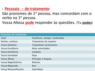  Pessoais - de tratamento:
São pronomes de 2ª pessoa, mas concordam com o
verbo na 3ª pessoa.
Vossa Alteza pode responder às questões. (Tu podes)
Pronomes de tratamento
Você Familiares, amigos, conhecidos
Senhor, senhora Tratamento de respeito
Vossa Senhoria Tratamento cerimonioso
Vossa Excelência Altas autoridades
Vossa Eminência Cardeais
Vossa Santidade Papa
Vossa Alteza Príncipes e Duques
Vossa Magnificência Reitores
Vossa Majestade Reis
Vossa Reverendíssima Sacerdotes
 
