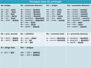  Principais tipos de contração
De+artigos
de + o(s) = do(s)
de + a(s) = da(s)
de + um = dum
de + uma = duma
de + uns = duns
de + umas = dumas
De + pronomes demonst.
de + este(s) = deste(s)
de + esta(s) = desta(s)
de + esse(s) = desse(s)
de + essa(s) = dessa(s)
de + aquele(s) = daquele(s)
de + aquela(s) = daquela(s)
de + isto = disto
de + isso = disso
de + aquilo = daquilo
Em + artigos
em + o(s) = no(s)
em + a(s) = na(s)
em + um = num
em + uma = numa
em + uns = nuns
em + umas = numas
Em + pronomes demonst.
em + este(s) = neste(s)
em + esta(s) = nesta(s)
em + esse(s) = nesse(s)
em + essa(s) = nessa(s)
em + aquele(s) = naquele(s)
em + aquela(s) = naquela(s)
em + isto = nisto
em + isso = nisso
em + aquilo = naquilo
De + pron. pessoal
de + ele(s) = dele(s)
de + ela(s) = dela(s)
De + advérbios
de + aqui = daqui
de + aí = daí
de + ali = dali
De + pronome indef.
de + outro(s) =doutro(s)
de + aoutra(s)=doutra(s)
A + pronomes demonst.
a+ aquele(s) = àquele(s)
a+ aquela(s) = àquela(s)
a+ aquilo = àquilo
A+ artigo fem.
a+ a(s) = à(s)
Per + artigos
per + o(s) = pelo(s)
per + a(s) = pela(s)
 