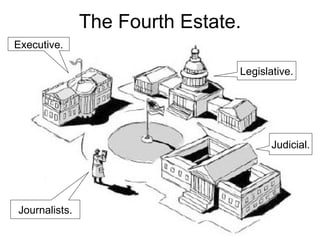 The Fourth Estate. Executive. Legislative. Judicial. Journalists. 