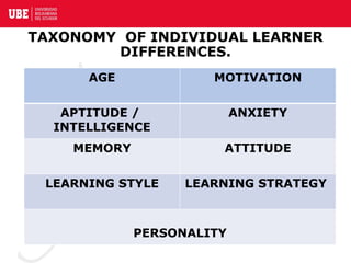 Psychology of Second Language Acquisition: Learner Differences ...