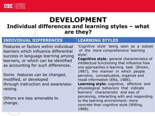 Psychology of Second Language Acquisition: Learner Differences ...