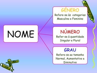 COMUNS    Nomes que se referem a entidades (seres ou coisas) em geral.   Ex:  bebé, criança, sono, cão.Ex:montanha, riacho, beleza
