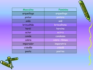 Os Nomes  variam  em:-género-número -grau