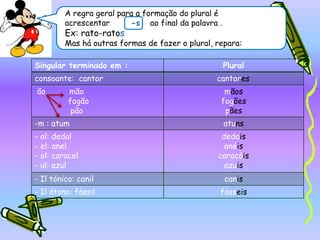 Casos EspeciaisEm alguns casos há apenas uma palavra para o feminino e masculino      ex: o estudante  - a estudante -  alguns nomes formam o feminino com outras terminações (-esa; -isa; …)      ex: poeta – poetisaconde – condessa            actor - actriz  às vezes utilizam-se palavras diferentes para o masculino e feminino      ex: homem – mulher            cavalo – égua       Há nomes que não variam em género: a criança; a baleia; a foca…  No caso de nomes de animais deves utilizar macho ou fêmea para designar o animal de sexo masculino ou feminino. 