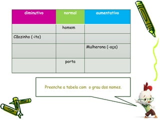 VARIAÇÃO EM NÚMERO   SINGULAR              ou           PLURALo coelho                            os coelhos