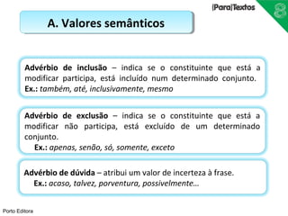 Advérbio de inclusão – indica se o constituinte que está a 
modificar participa, está incluído num determinado conjunto. 
Ex.: também, até, inclusivamente, mesmo 
Porto Editora 
AA.. VVaalloorreess sseemmâânnttiiccooss 
Advérbio de exclusão – indica se o constituinte que está a 
modificar não participa, está excluído de um determinado 
conjunto. 
Ex.: apenas, senão, só, somente, exceto 
Advérbio de dúvida – atribui um valor de incerteza à frase. 
Ex.: acaso, talvez, porventura, possivelmente… 
 